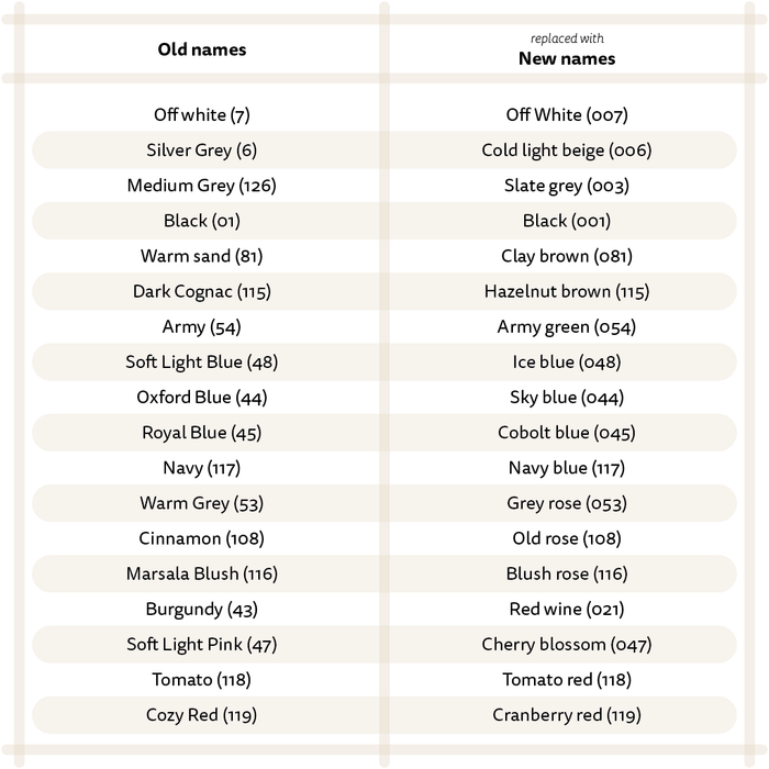 Önling No 4: 100% fine organic merino wool - Off White (007) Yarn Önling Yarn